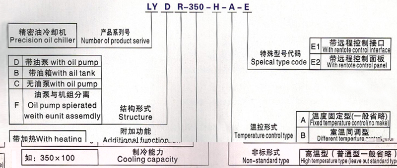 油冷機選型